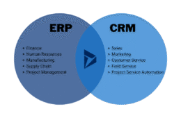 CRM vs. ERP